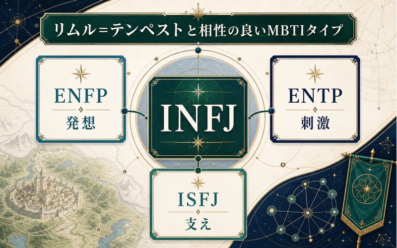 リムル=テンペストと相性の良いMBTIタイプを示すImage2要約画像