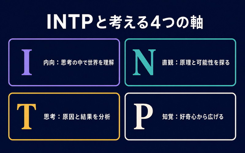 ルーデウス・グレイラットをINTPと考えるI・N・T・Pの4軸を整理したImage2要約画像