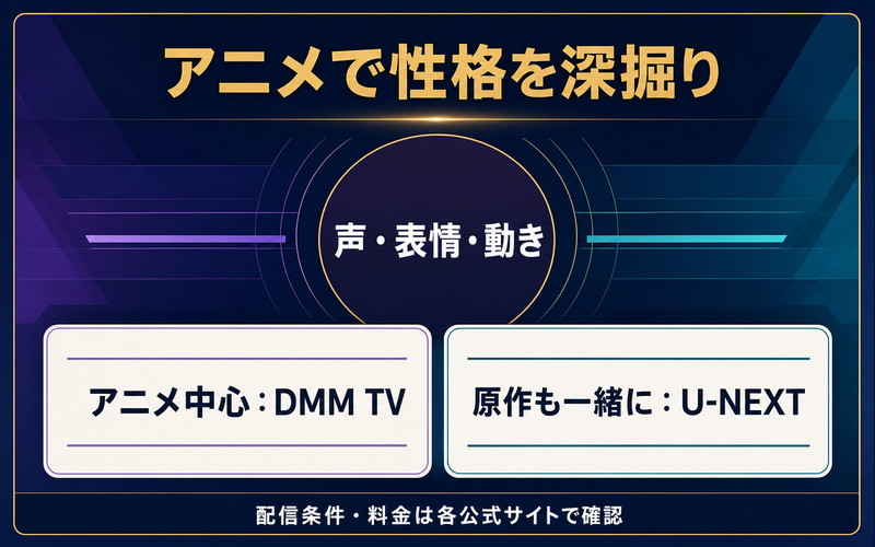 アニメの声・表情・動きとDMM TV・U-NEXTの使い分けを変動条件なしで整理したImage2要約画像