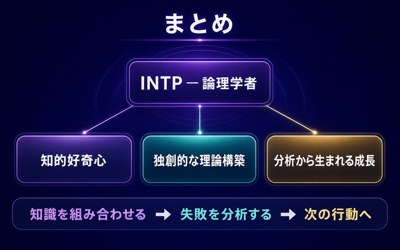 ルーデウスをINTPの知的好奇心・理論構築・分析から生まれる成長で整理したImage2要約画像