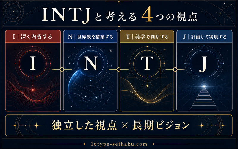 椎名林檎をINTJと考える4つの視点を整理したImage2図解
