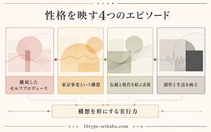 椎名林檎の性格を表す4つのエピソードを整理したImage2図解
