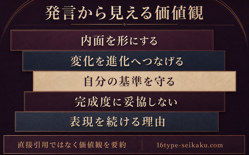 椎名林檎の発言から見える5つの価値観を整理したImage2図解