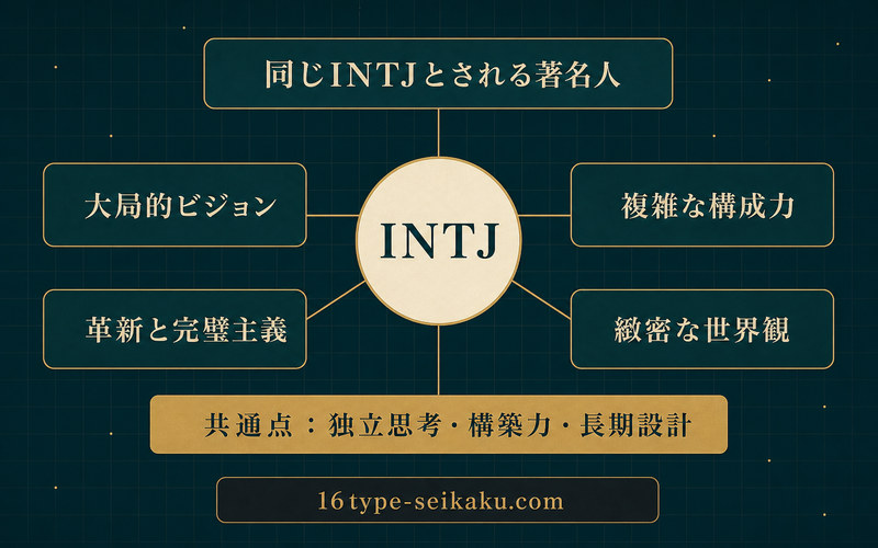 同じINTJとされる著名人に共通する4つの傾向を整理したImage2図解