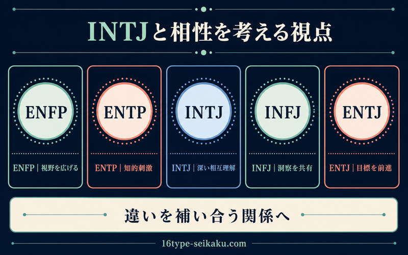 INTJと相性を考える5つのMBTIタイプを整理したImage2図解