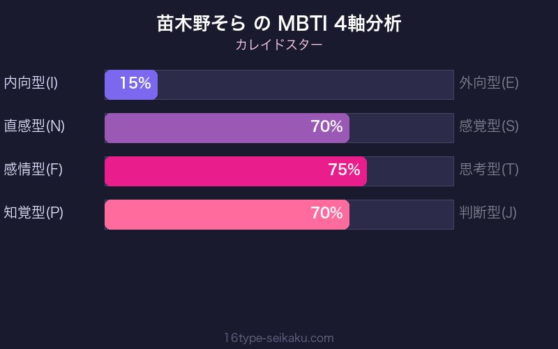 MBTI 4軸分析チャート