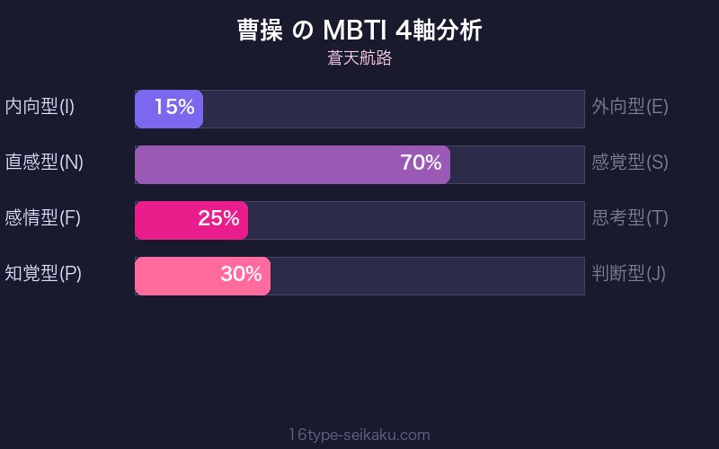 MBTI 4軸分析チャート