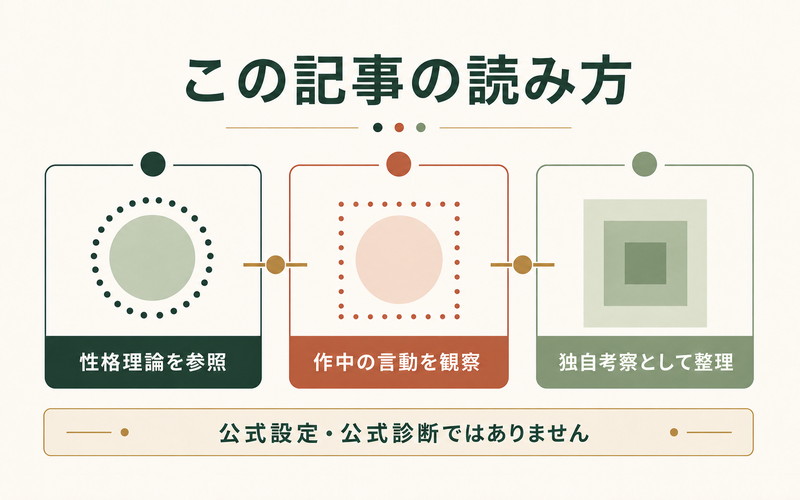 シュタルクのMBTI考察を性格理論・作中の言動・独自考察の3段階で読む方法を整理したImage2要約画像
