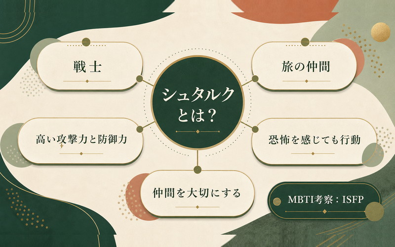 シュタルクの戦士としての役割・強さ・恐怖を感じても行動する勇気・仲間思いを整理したImage2要約画像
