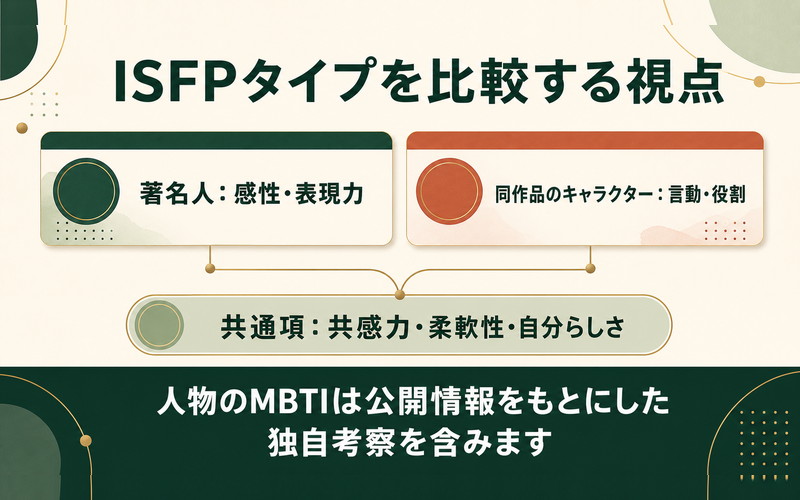 ISFPタイプの著名人と同作品キャラクターを感性・表現力・共感力・柔軟性・自分らしさで比較するImage2要約画像