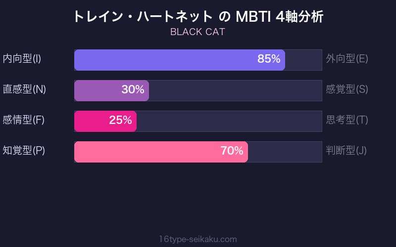 MBTI 4軸分析チャート