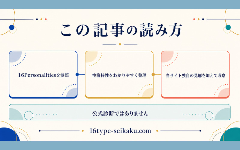 16Personalitiesを参照し独自見解を加える記事の読み方を整理したImage2要約画像
