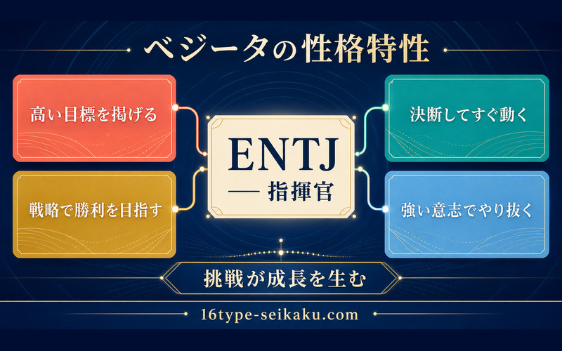 ベジータのENTJらしい目標・決断・戦略・意志を整理したImage2要約画像