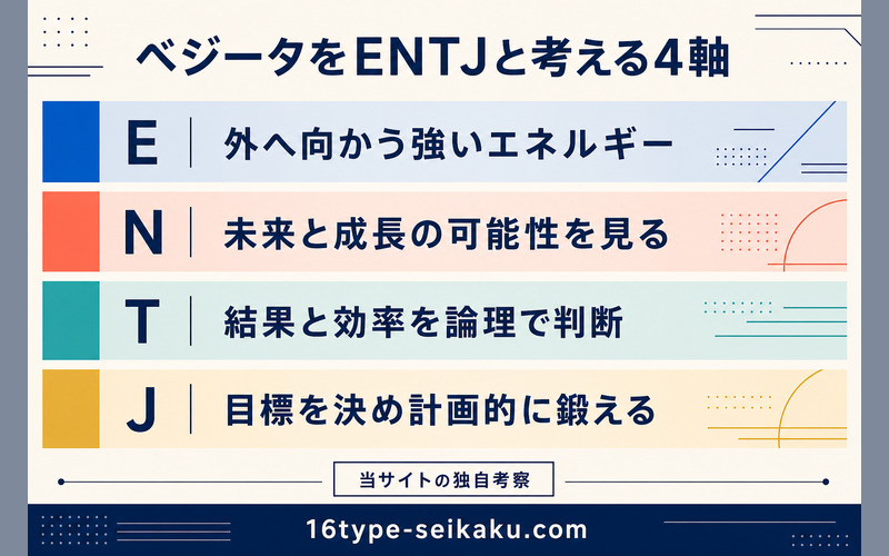 ベジータをENTJと考える理由をE・N・T・Jの4軸で整理したImage2要約画像