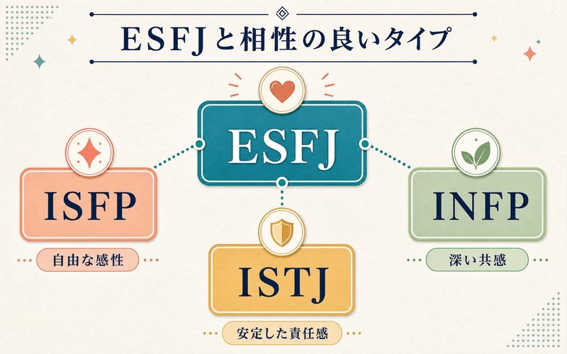 ウッディと相性の良いMBTIタイプをまとめた相性図