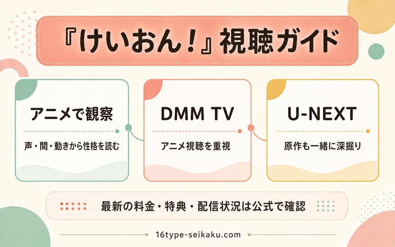 けいおんのアニメ視聴と原作の深掘りを目的別に整理したImage2図解