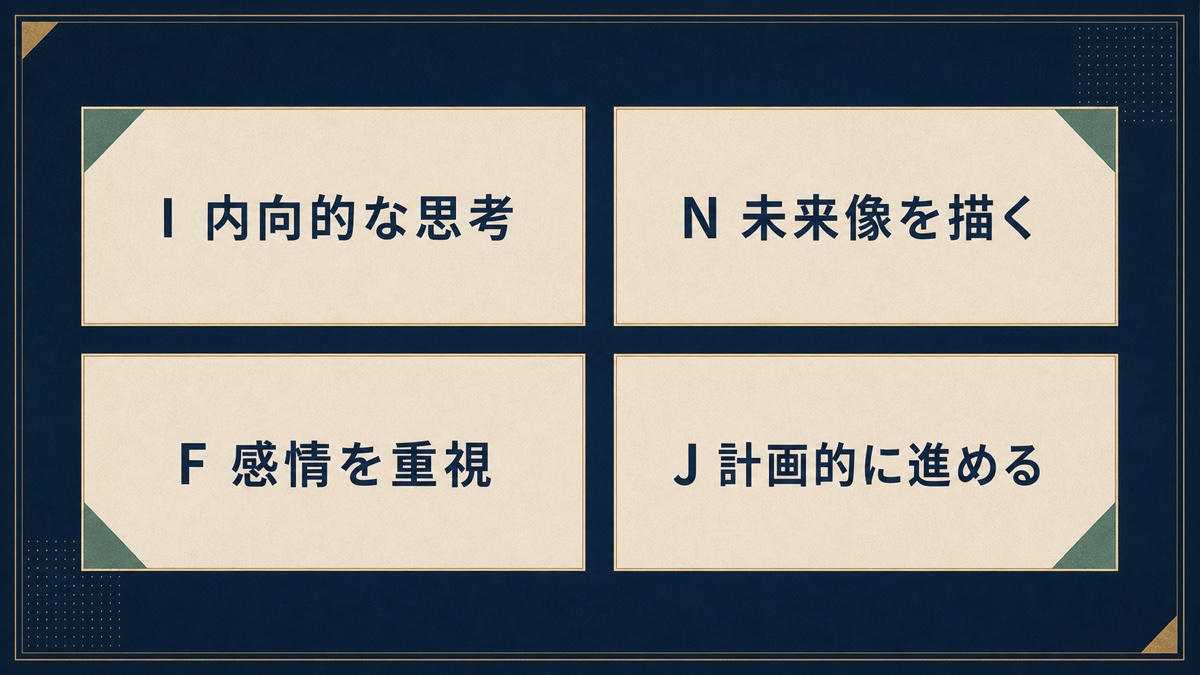 INFJの一般的な性格分類をI・N・F・Jの4軸で整理した画像
