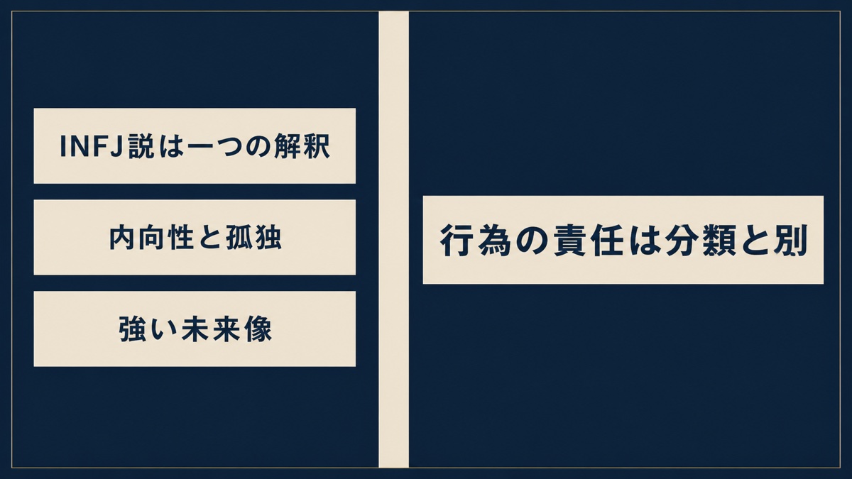 INFJ説の推測根拠と歴史的行為の責任を明確に切り分けた画像