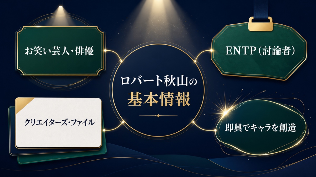 ロバート秋山さんの職業、ENTP、クリエイターズ・ファイル、即興でのキャラクター創造を整理した画像