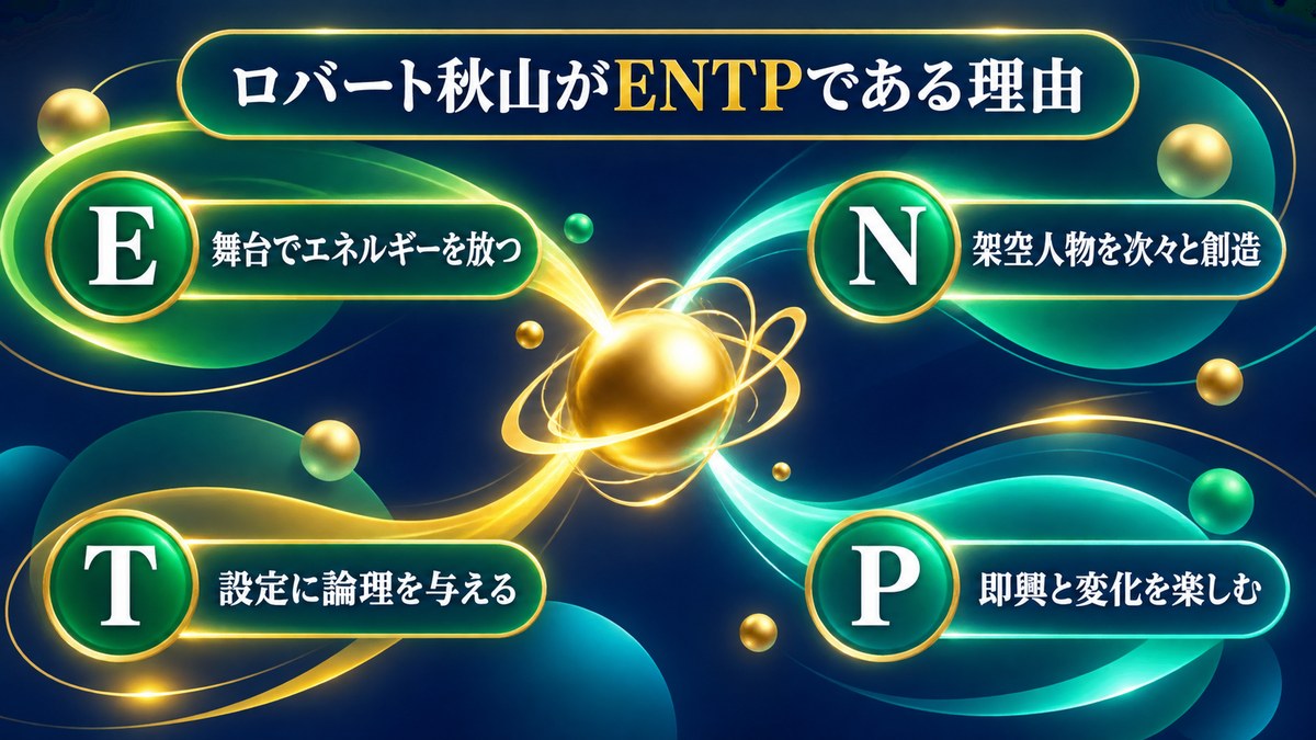 ロバート秋山さんをENTPと考えるE・N・T・Pの4軸を整理した画像