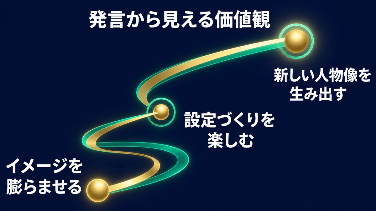 ロバート秋山さんの発言から読み取れる想像、設定づくり、新しい人物像という価値観を引用せず整理した画像