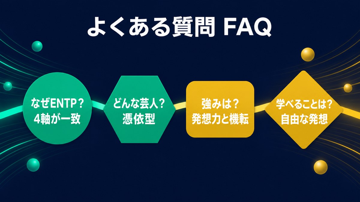 ロバート秋山さんのENTP分析に関する判定理由、芸風、強み、学べる点を整理したFAQ画像