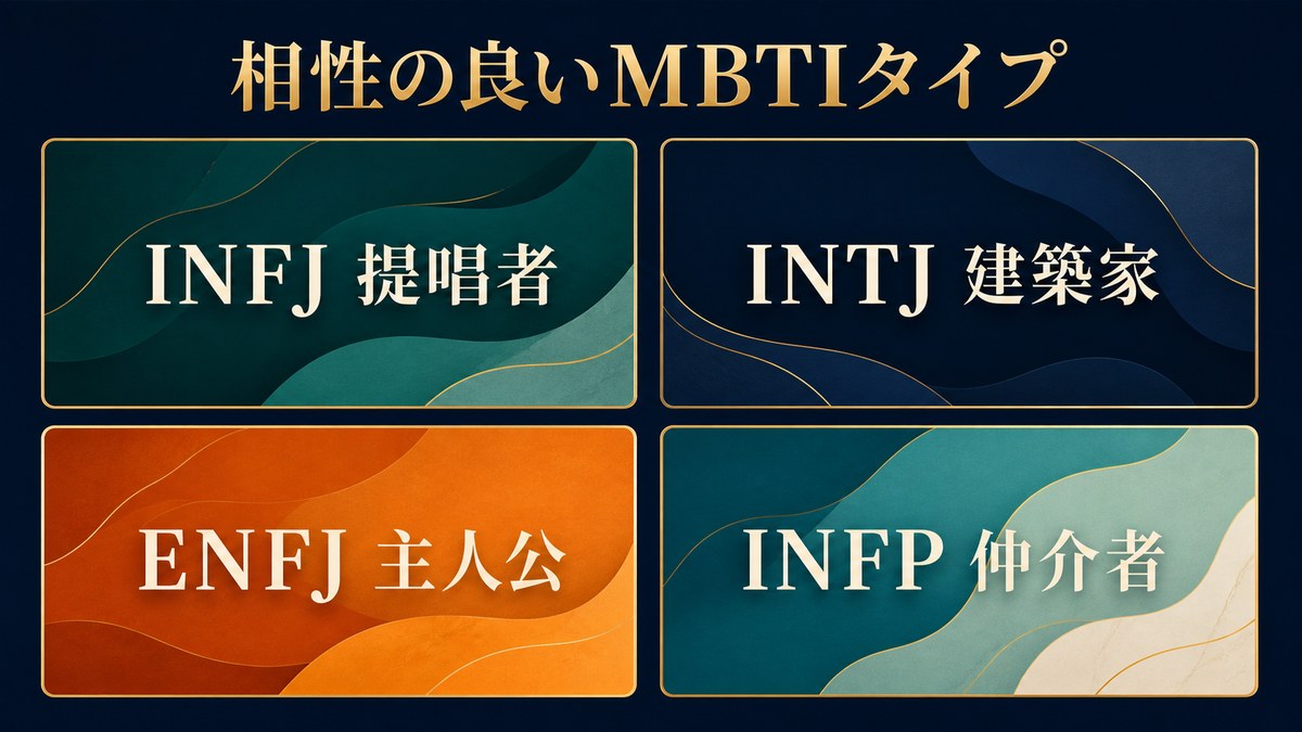 ダイと相性の良いMBTIタイプをINFJ・INTJ・ENFJ・INFPで整理した画像