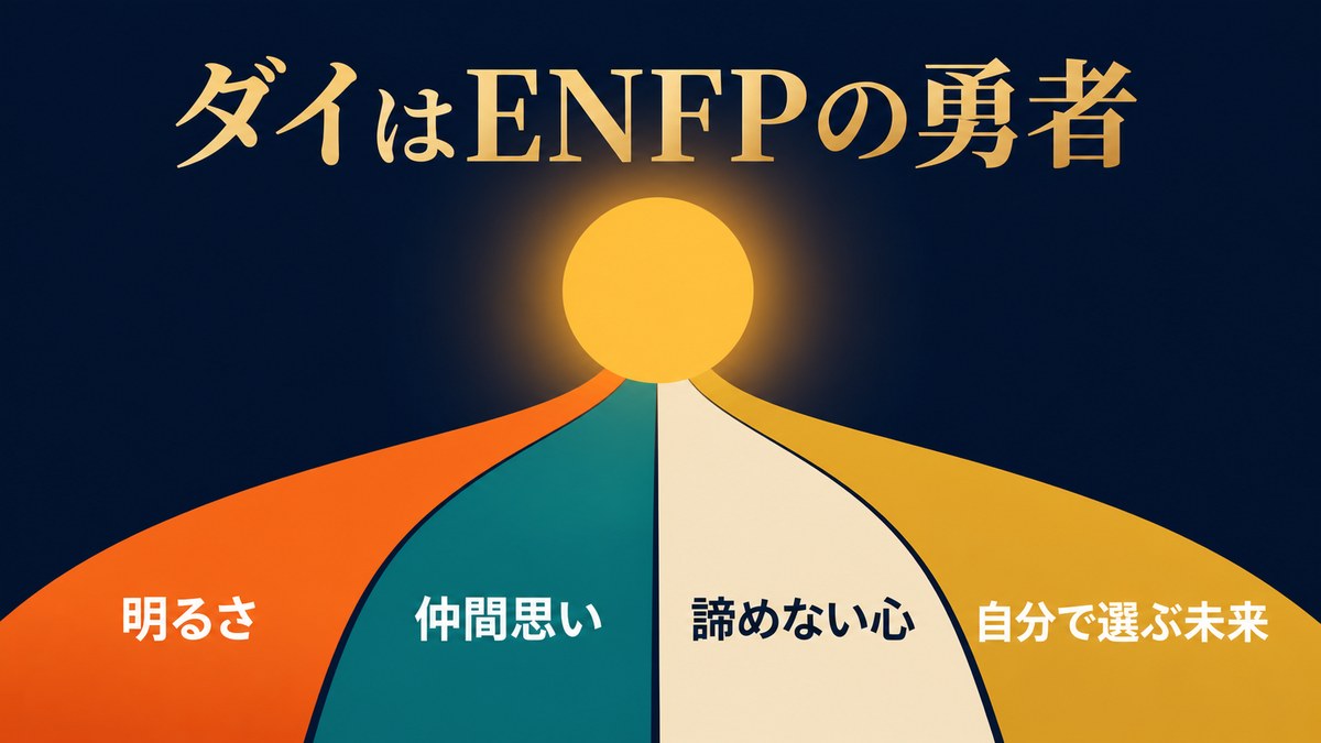 ダイのENFPらしさを明るさ・仲間思い・諦めない心・自分で選ぶ未来でまとめた画像