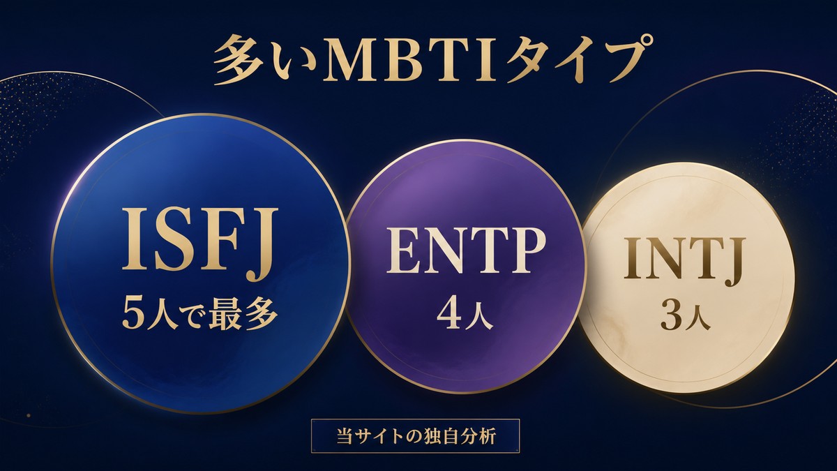 ダンガンロンパシリーズで多いMBTIタイプをISFJ5人、ENTP4人、INTJ3人で比較した画像