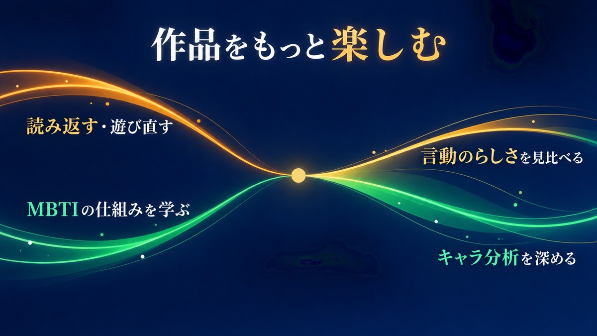 ダンガンロンパを読み返し遊び直して言動を比べ、MBTI理解とキャラ分析を深める流れを整理した画像