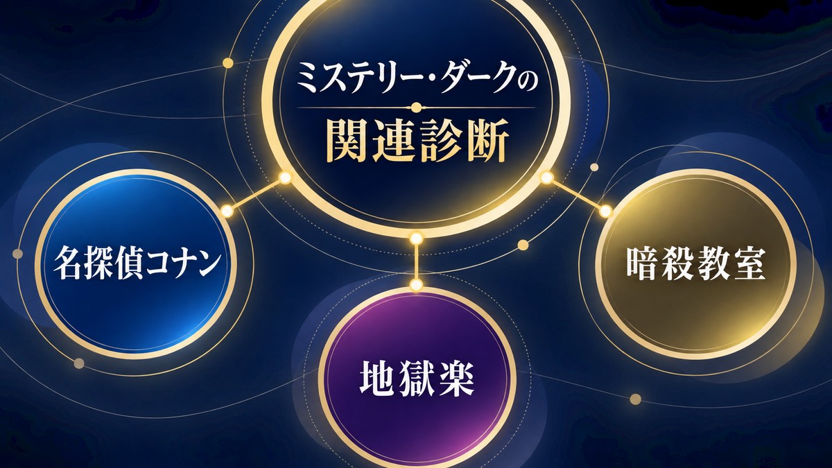 名探偵コナン、暗殺教室、地獄楽のミステリー・ダーク系MBTI関連診断を整理した画像