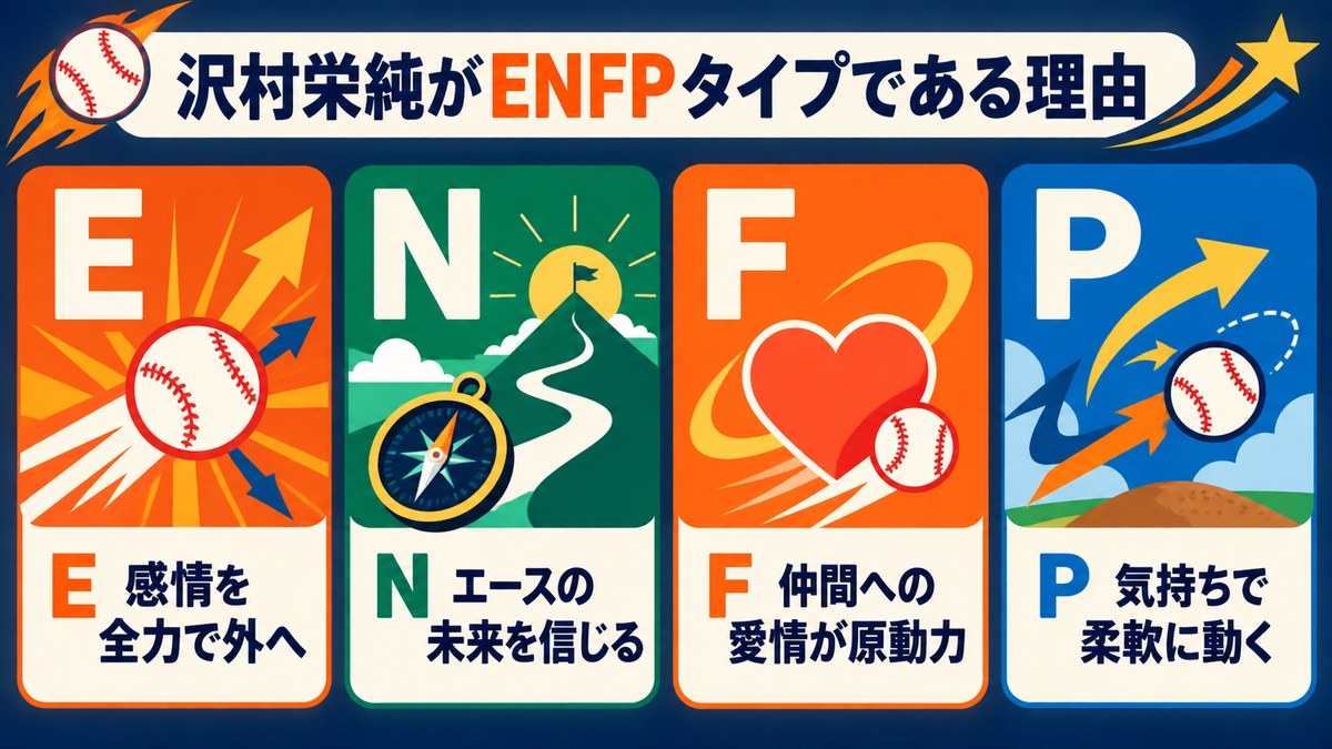 沢村栄純をENFPと考えるE・N・F・Pの4軸を整理した画像
