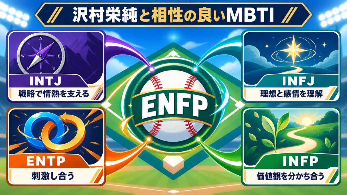 沢村栄純とINTJ、INFJ、ENTP、INFPの相性傾向を整理した画像