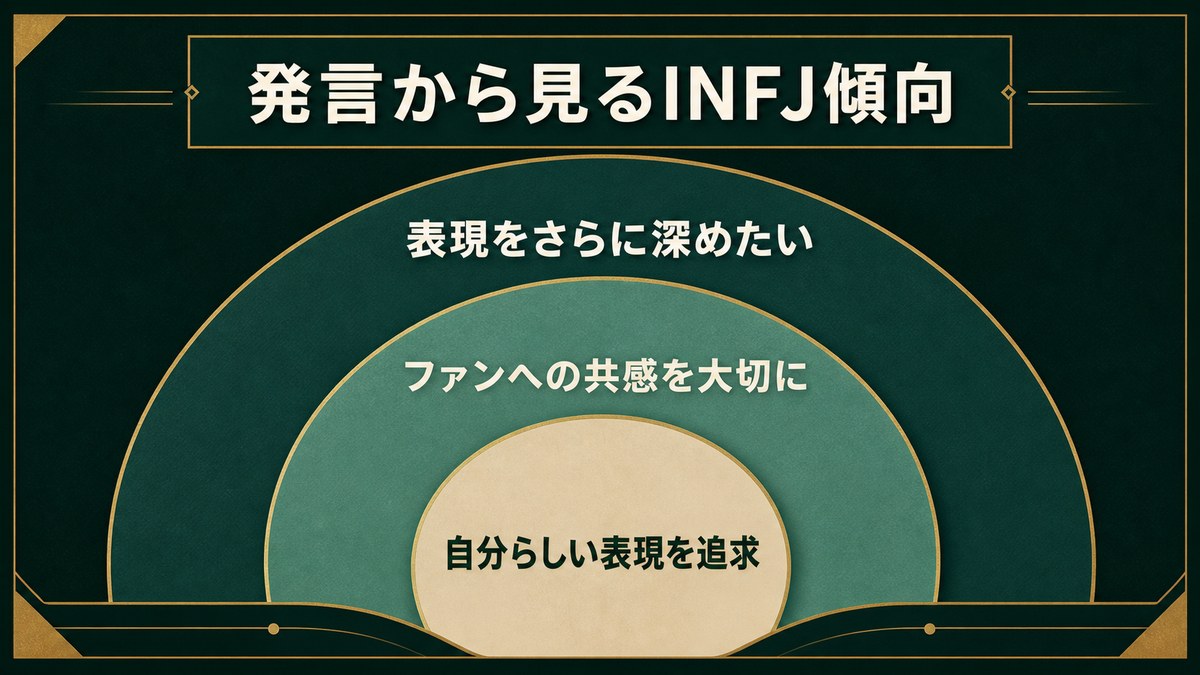 遠藤さくらの発言から読み取れる表現、共感、向上心を整理した画像