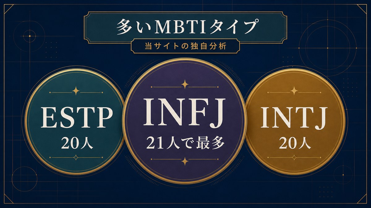 グランブルーファンタジーで多いMBTIタイプをINFJ21人、ESTP20人、INTJ20人で比較した画像