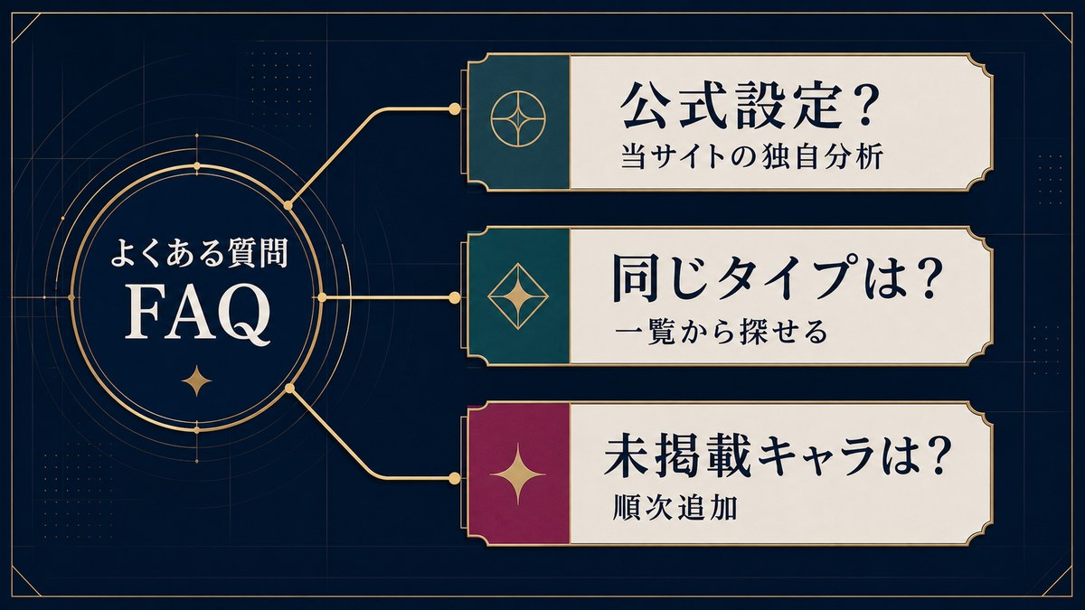 グランブルーファンタジーのMBTI診断について公式設定、同じタイプ、未掲載キャラのFAQを整理した画像