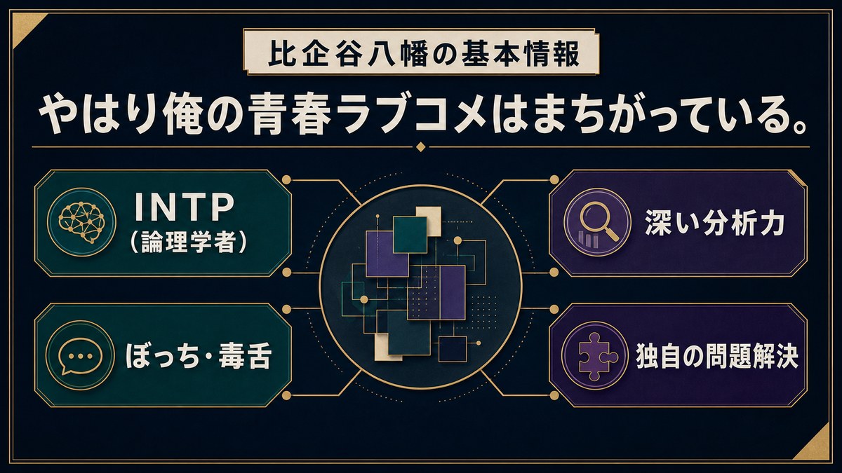 比企谷八幡の作品、INTPタイプ、性格特徴を整理した基本情報画像