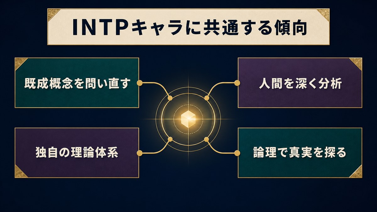INTPキャラクターに見られる概念、人間分析、理論、真実探求の傾向を整理した画像