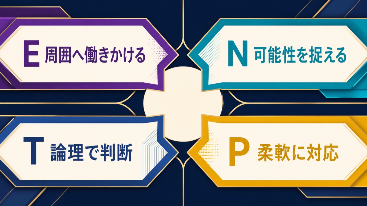 涼宮ハルヒをENTPと考えるE・N・T・Pの4軸を整理した画像