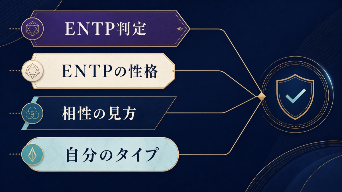 涼宮ハルヒのENTP分析に関する4つのよくある質問テーマを整理した画像