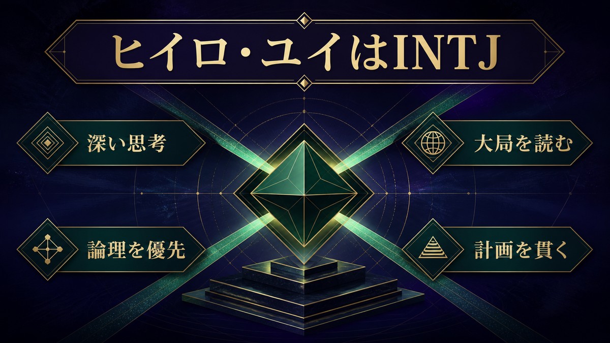 ヒイロ・ユイのINTJらしさを深い思考・大局観・論理優先・計画を貫く姿勢でまとめた画像