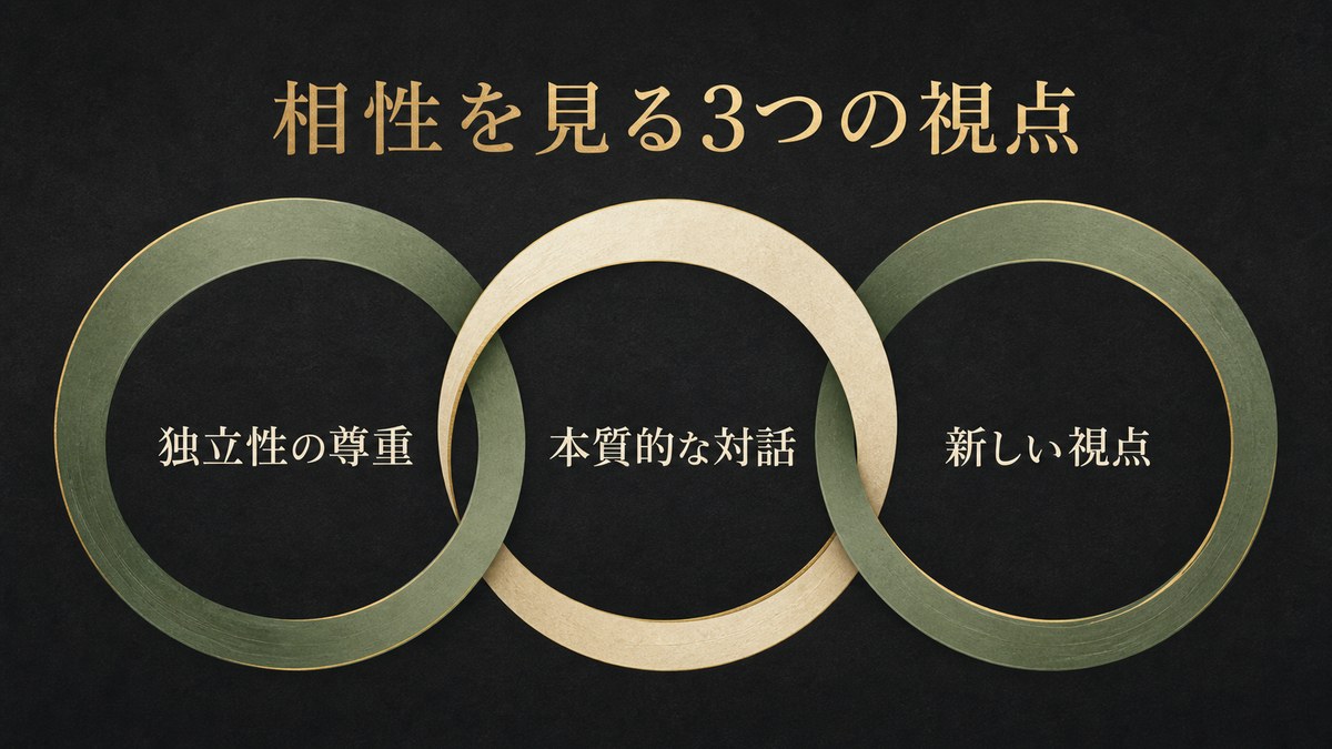比古清十郎との相性を独立性の尊重・本質的な対話・新しい視点で整理した画像