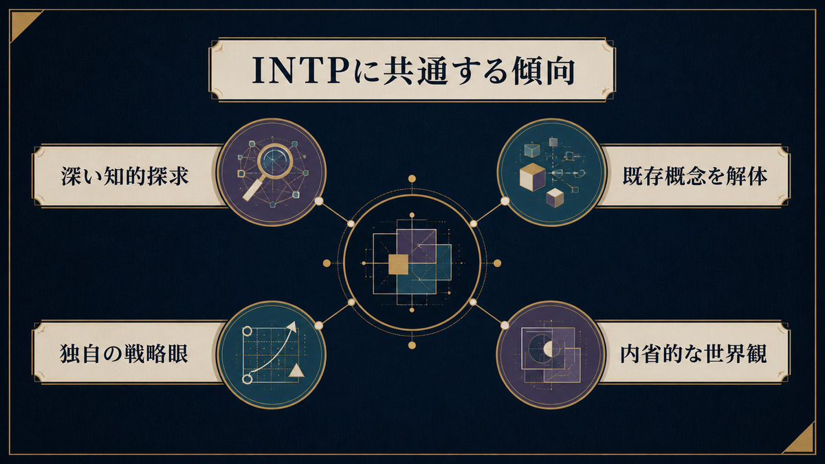 INTPとされる人物に見られる知的探求、概念、戦略眼、内省の傾向を整理した画像