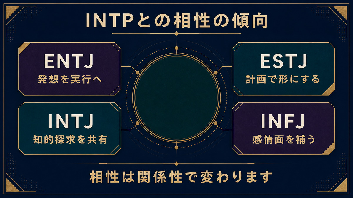 INTPとENTJ、ESTJ、INTJ、INFJの関係性を順位づけず整理した画像
