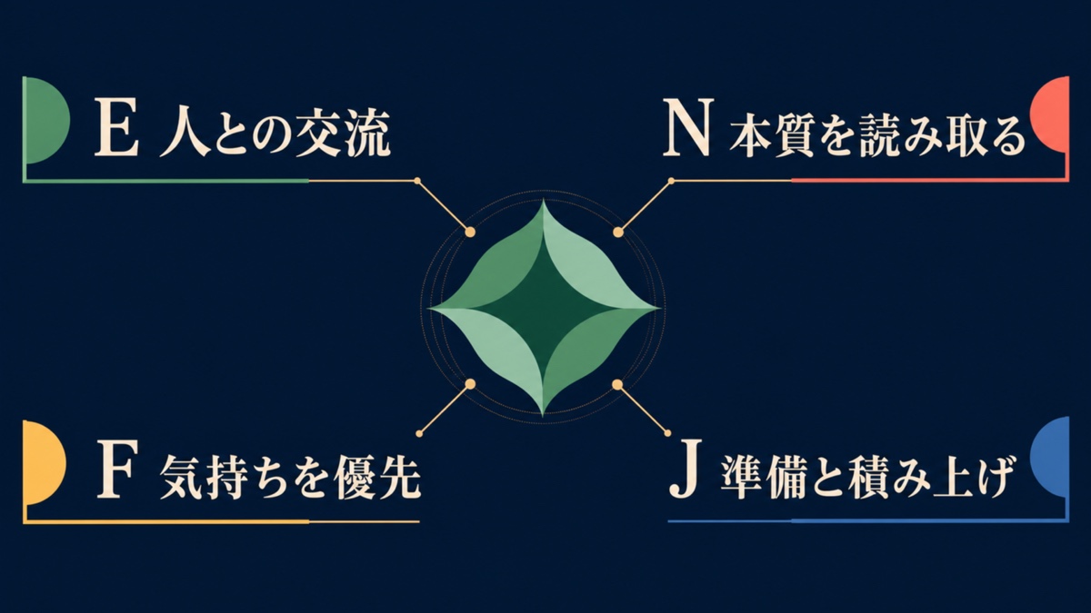 川口春奈さんをENFJと考えるE・N・F・Jの4軸を整理した要約画像