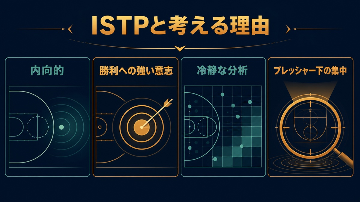 マイケル・ジョーダンをISTPと考える理由を内向性・勝利への意志・冷静な分析・集中力で整理した画像