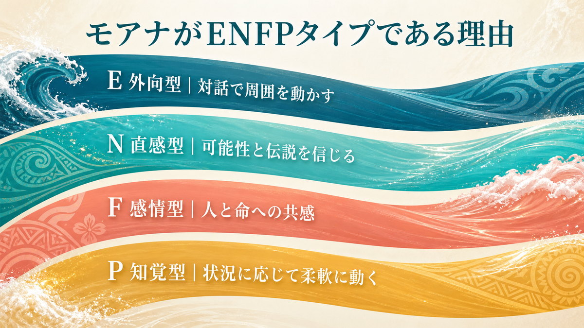 モアナをENFPと考えるE・N・F・Pの4軸を整理した画像
