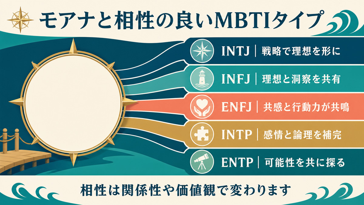 モアナと5つのMBTIタイプの相性傾向を順位づけず整理した画像