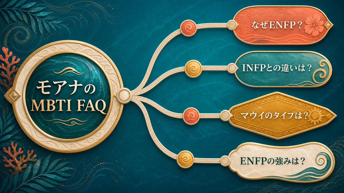 モアナのENFP分析に関する4つのよくある質問を整理した画像