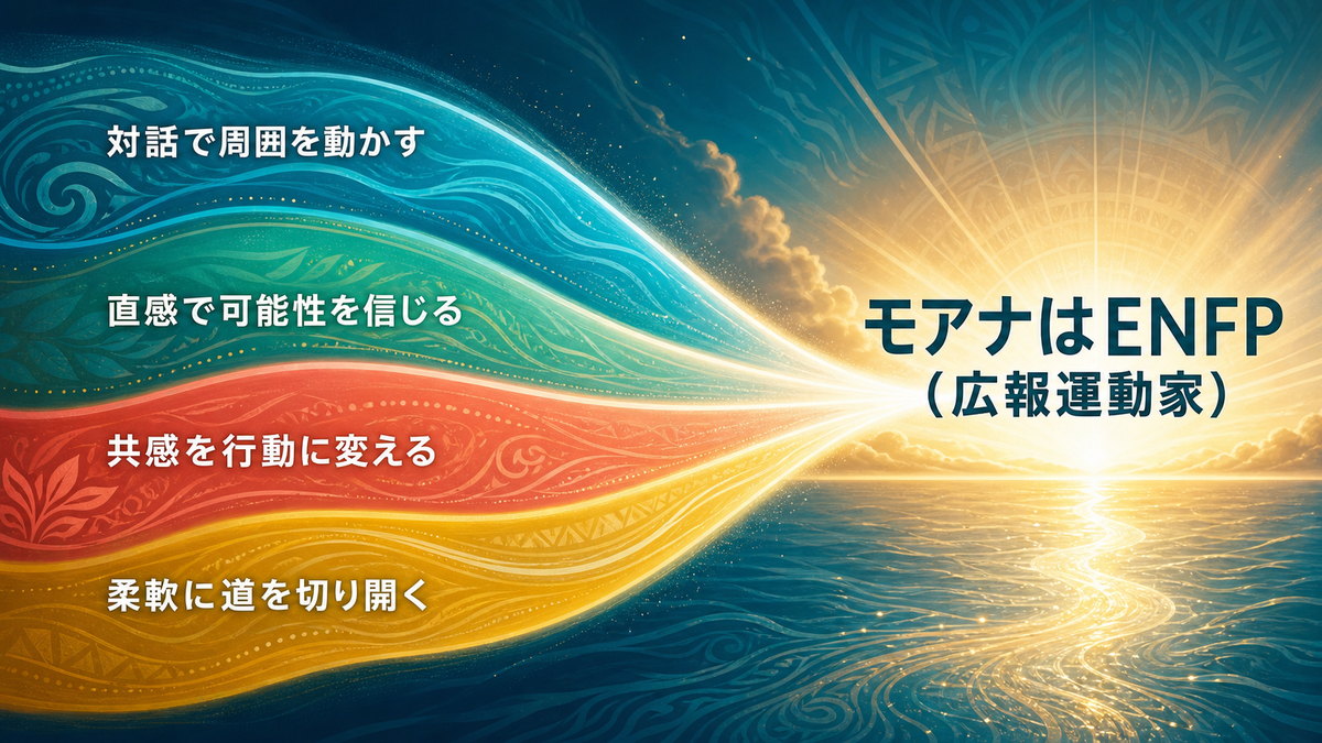 モアナのENFPらしさを対話、直感、共感、柔軟性でまとめた画像